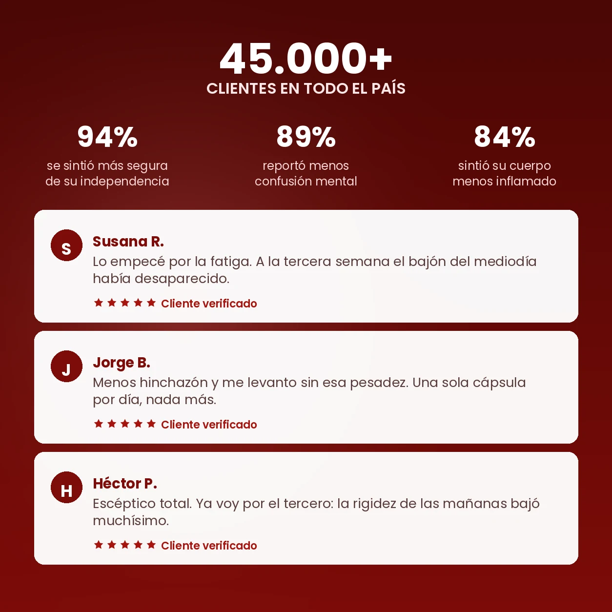 45.000+ clientes en todo el país y opiniones verificadas de clientes de RenalCare